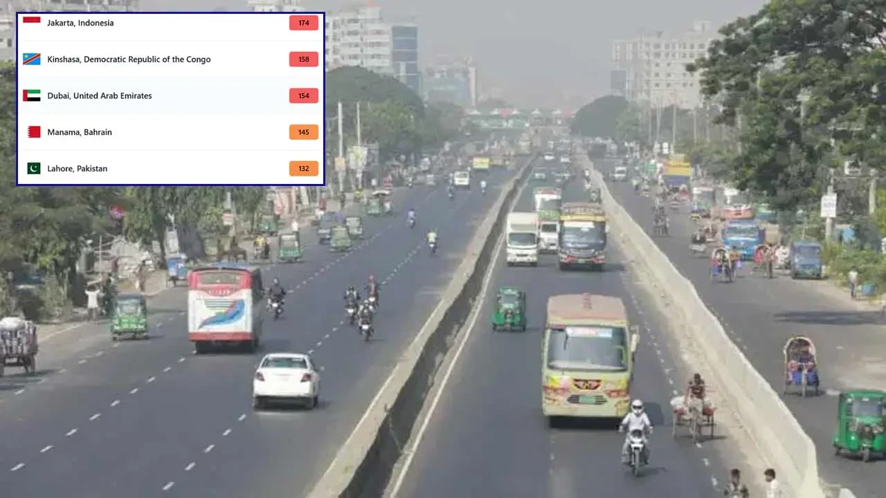 ঢাকার বাতাস আজ ‘সহনীয়’, দূষণে শীর্ষে জাকার্তা